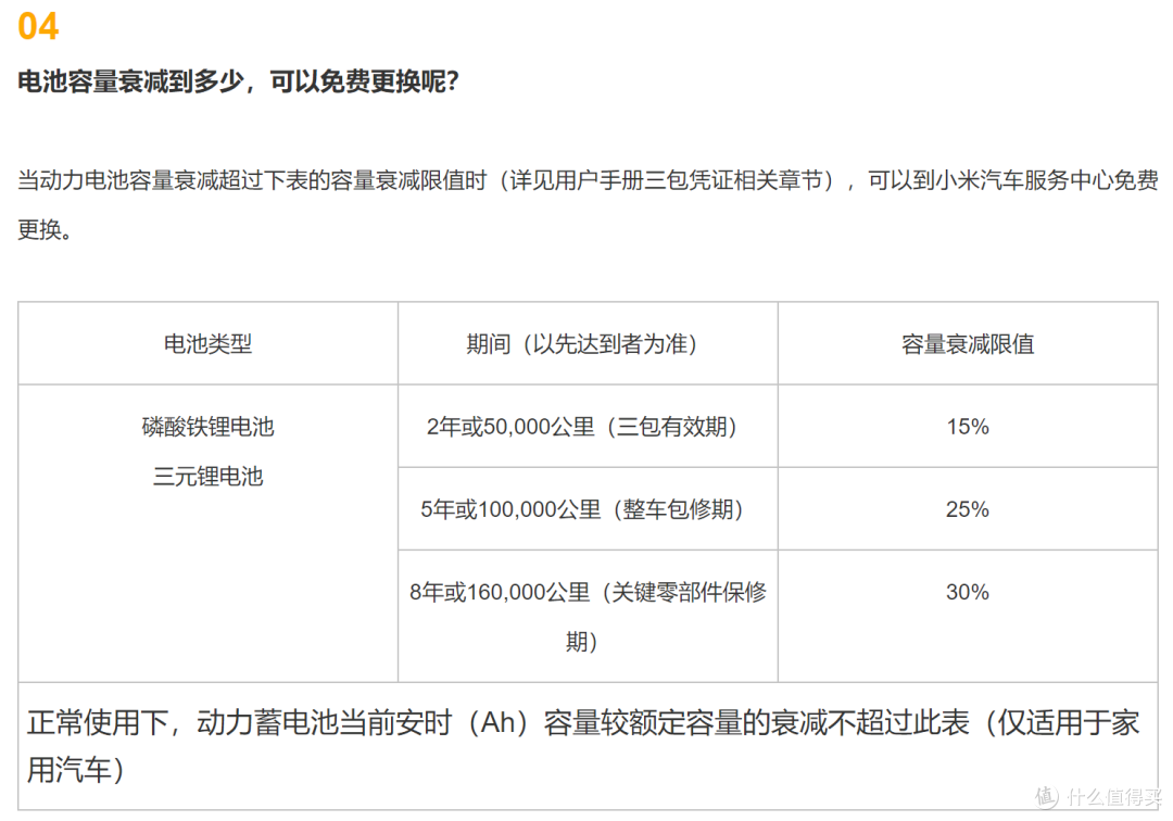 小米SU7电池衰减怎么办?官方宣布,符合条件可以免费更换!