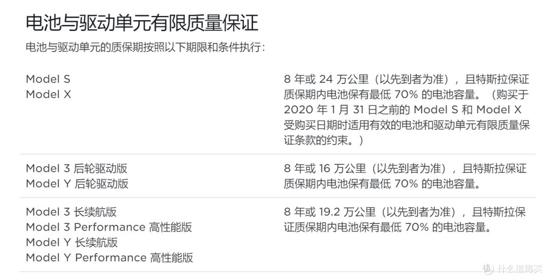 小米SU7电池衰减怎么办?官方宣布,符合条件可以免费更换!