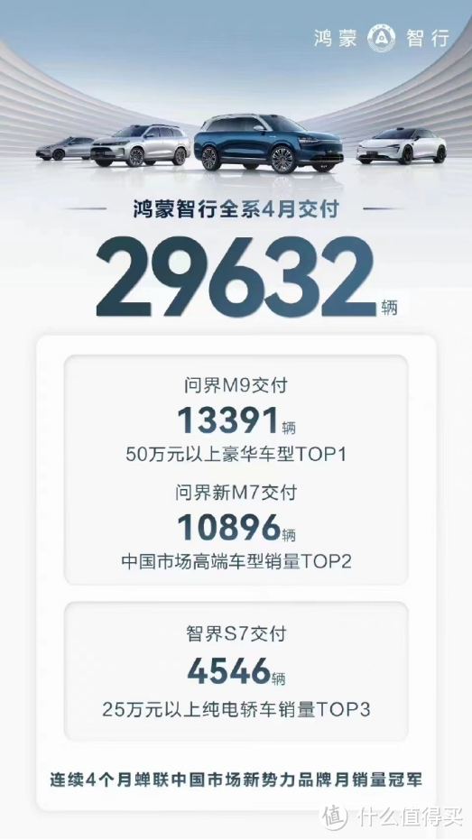 鸿蒙智行大定突破8600台，今日破万，智界全新SUV曝光！