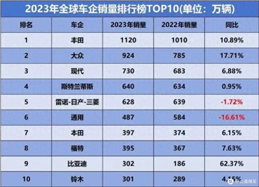 13.98万起索纳塔上市 科幻颜值、智能化提升,还看新能源?