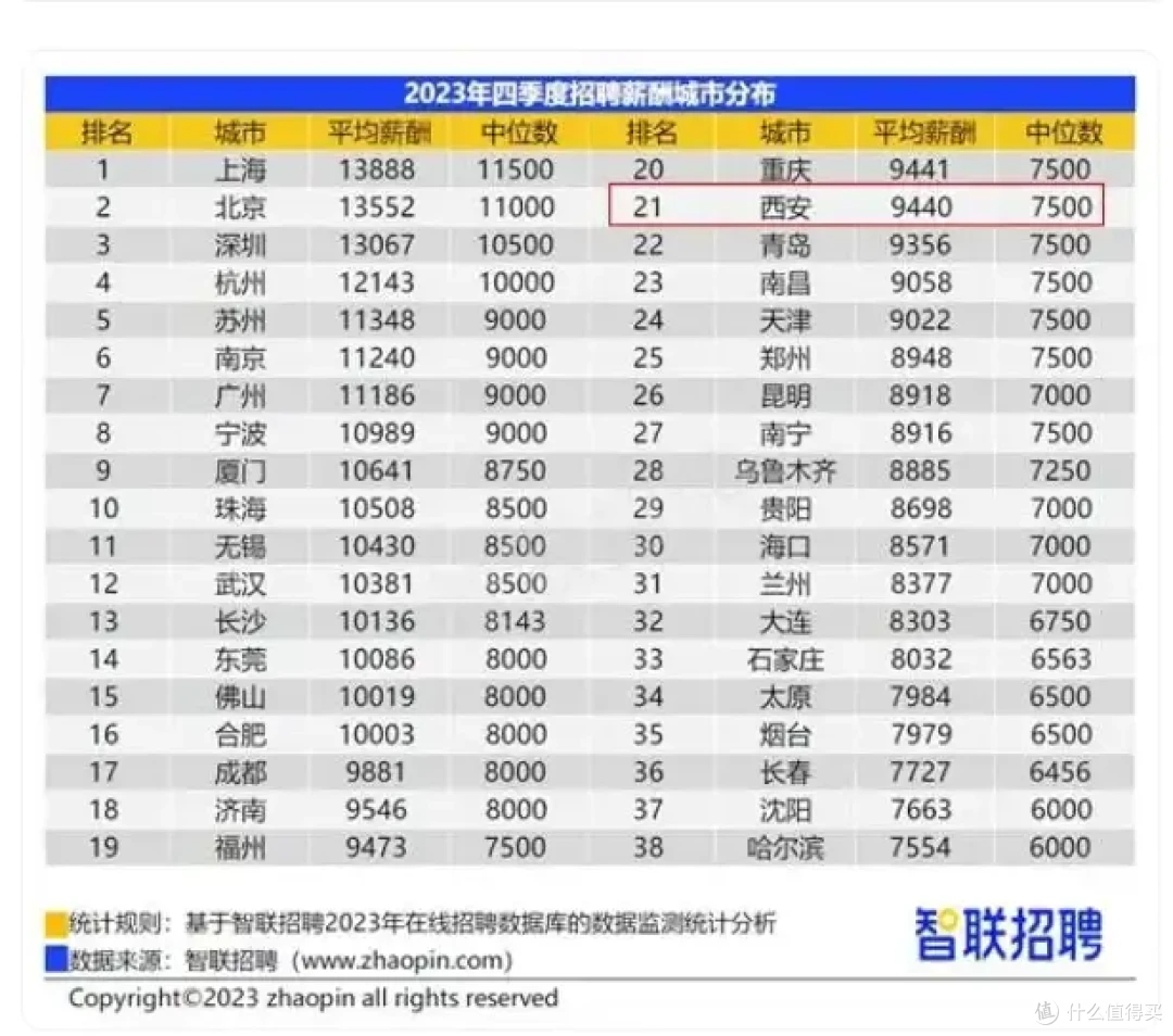 Brompton 折叠车为什么能成为很多都市职场人的标配？