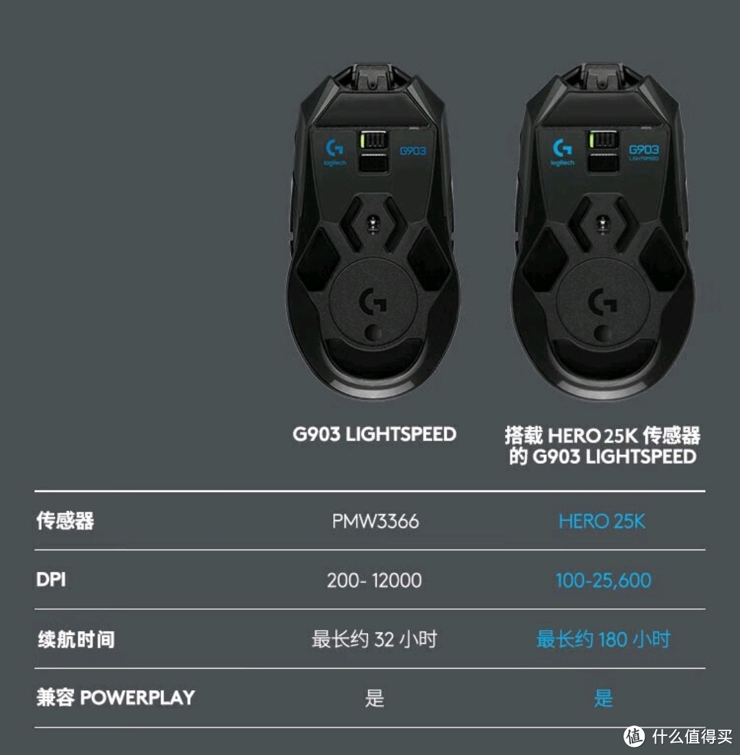 罗技G903旗舰鼠标花300多块钱买的电竞搭子。