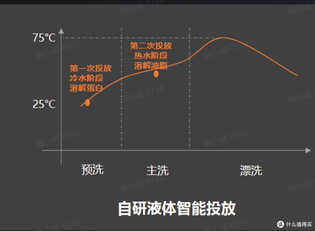 2024年有什么新款洗碗机推荐,美的洗碗机万向3000、RX6000MAX、晶焰S65pro横向对比!