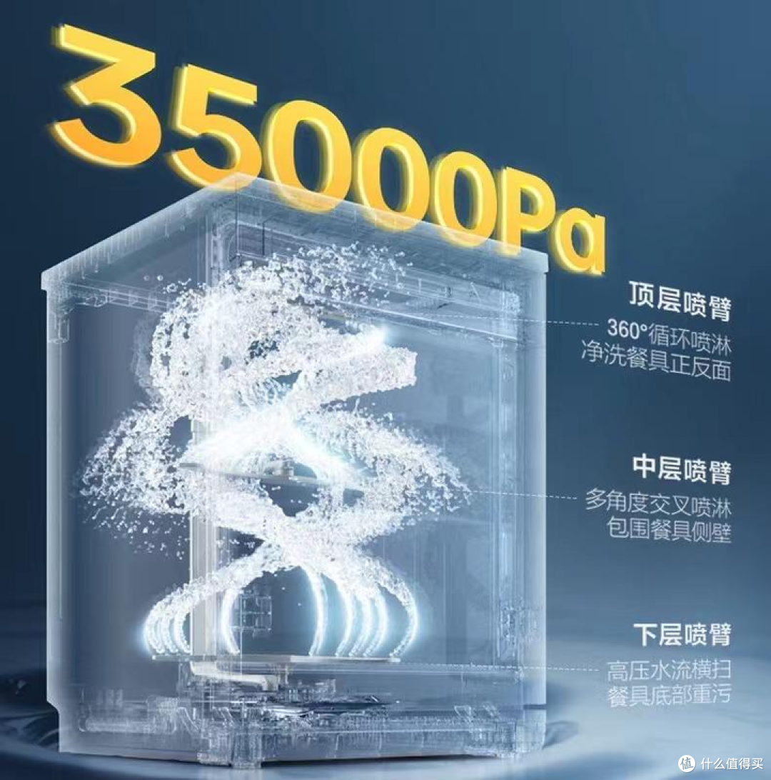 2024年有什么新款洗碗机推荐,美的洗碗机万向3000、RX6000MAX、晶焰S65pro横向对比!
