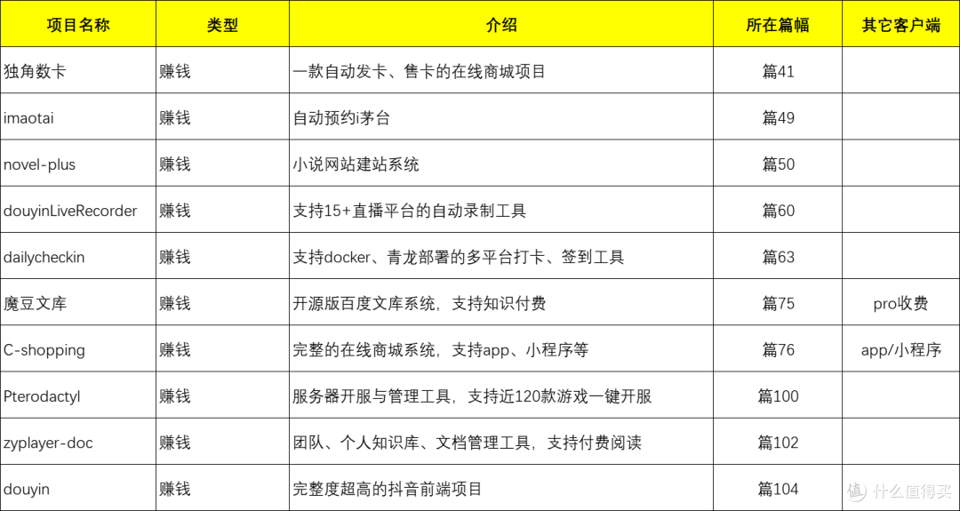 NAS用户请收藏!100多个docker应用大合集,让NAS真正成为家庭数字服务中心!