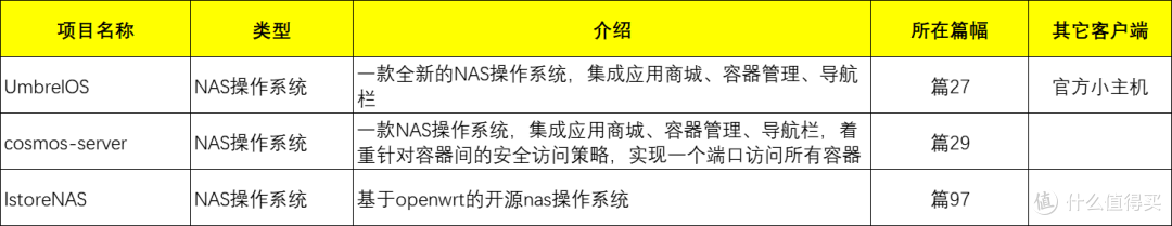 NAS用户请收藏!100多个docker应用大合集,让NAS真正成为家庭数字服务中心!