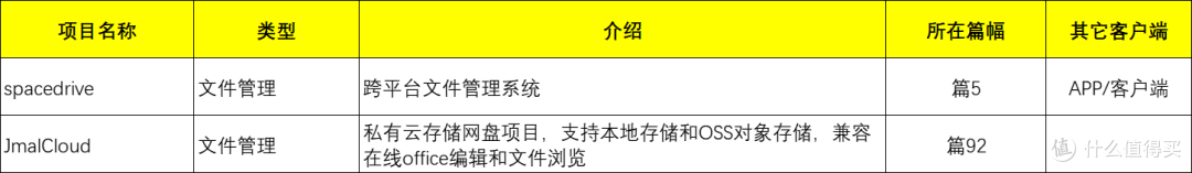NAS用户请收藏!100多个docker应用大合集,让NAS真正成为家庭数字服务中心!