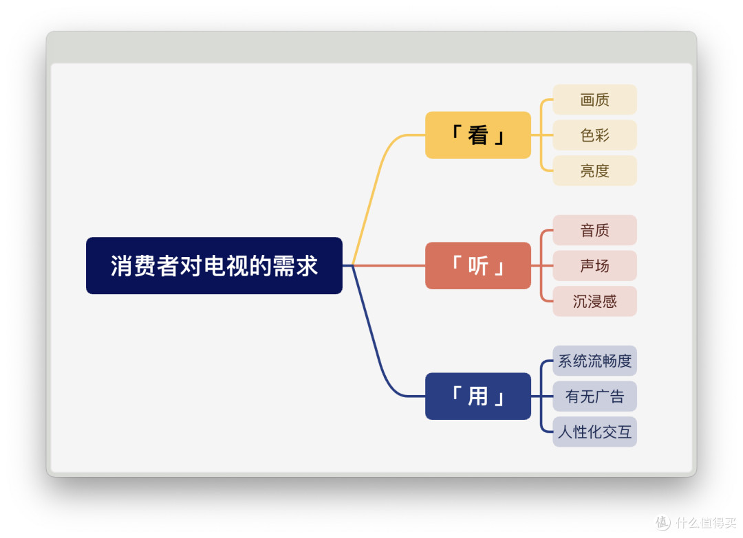 机皇驾到:TCL X11H用户向评测