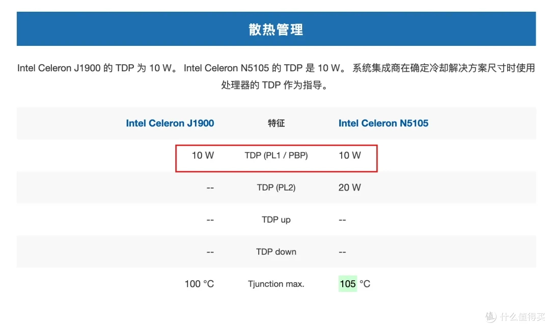 选购NAS、软路由或小主机时，如何快速比较处理器和核显性能？两种方法分享给您