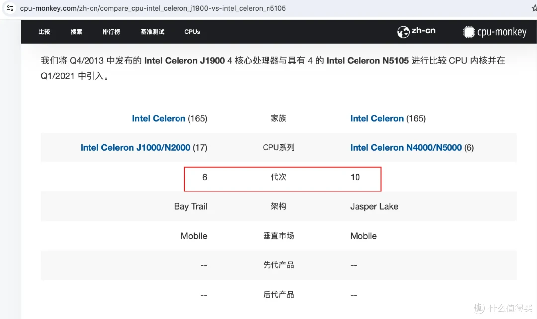 选购NAS、软路由或小主机时，如何快速比较处理器和核显性能？两种方法分享给您