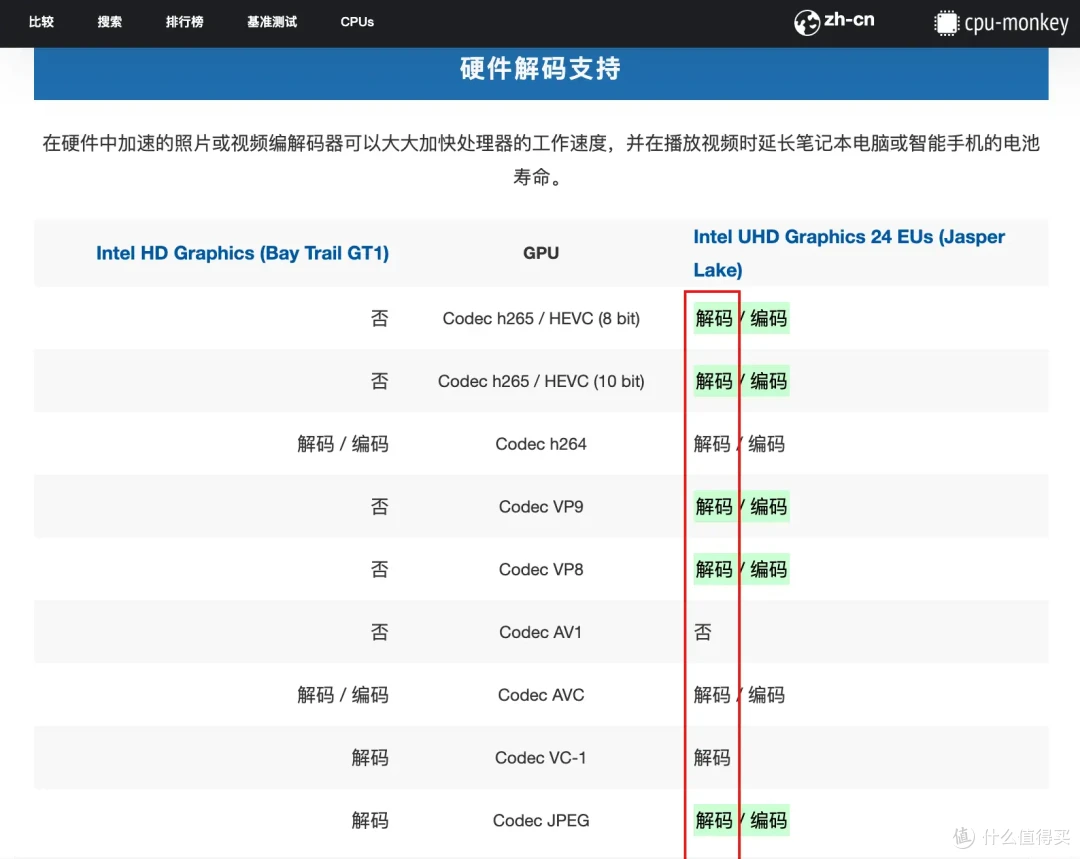 选购NAS、软路由或小主机时，如何快速比较处理器和核显性能？两种方法分享给您
