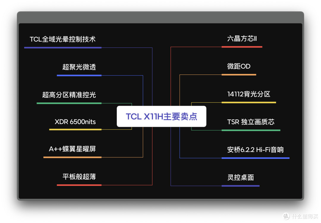 机皇驾到:TCL X11H用户向评测