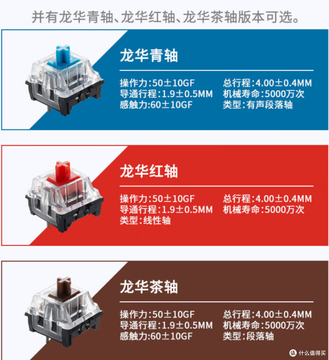 机械键盘都卷什么？视觉、听觉、触觉三重体验，买键盘别做冤大头