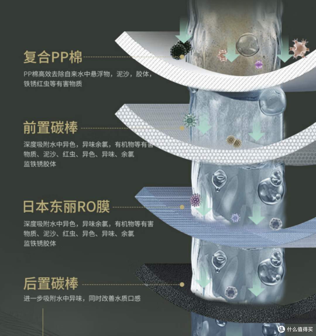 纯净无忧,冷热随心,特洁恩厨下净热一体机H10详测详评 | 直饮加热一体净水器推荐