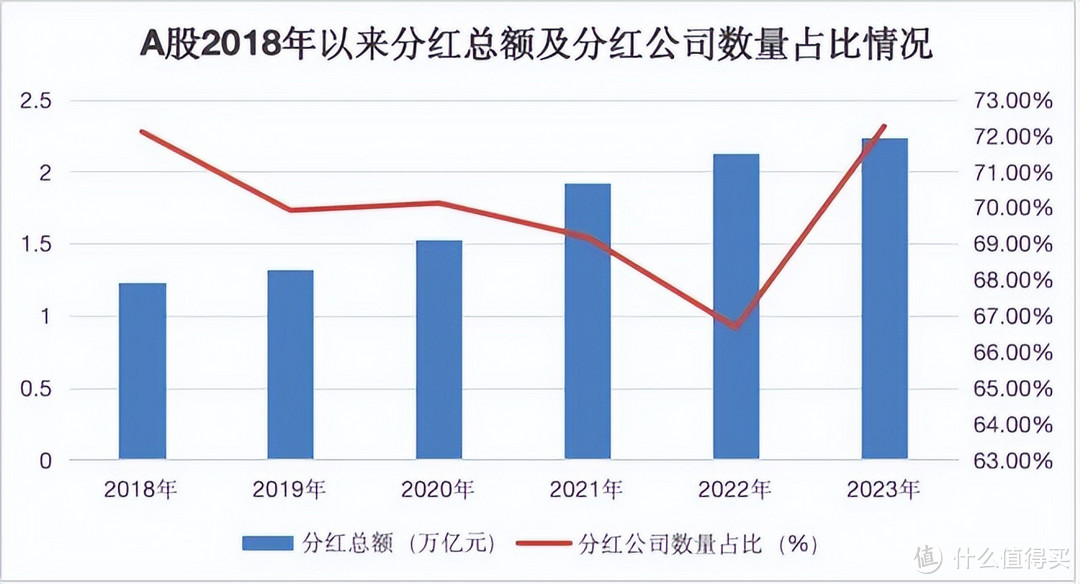 巴菲特都不提A股了，还能入手吗？