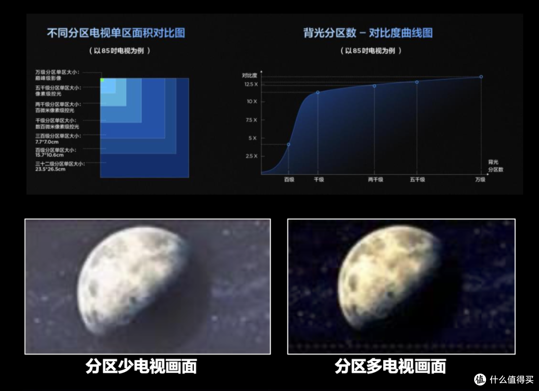机皇驾到:TCL X11H用户向评测