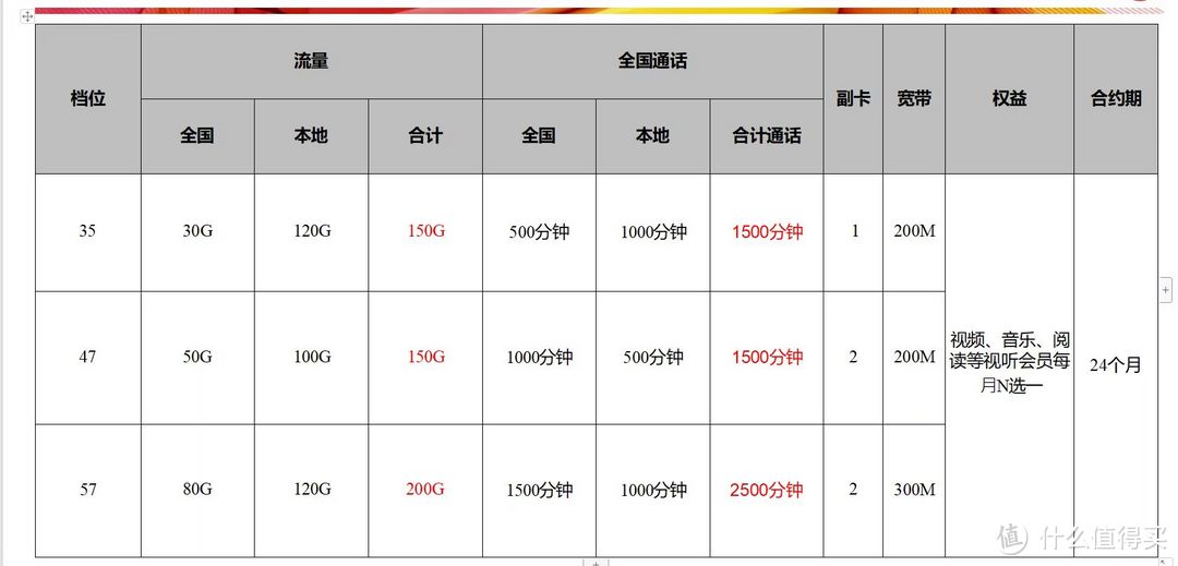 2024年最合适的终极套餐介绍（政企套餐）