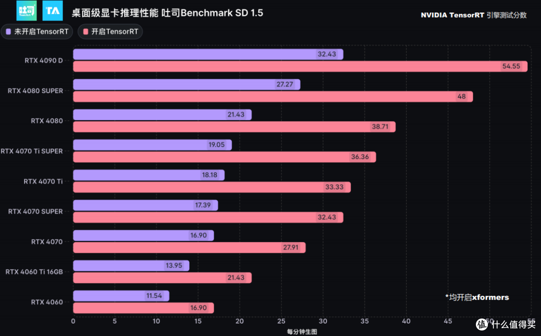 什么是真正的 AI PC?英伟达用 RTX AI 大算力和应用给出答案