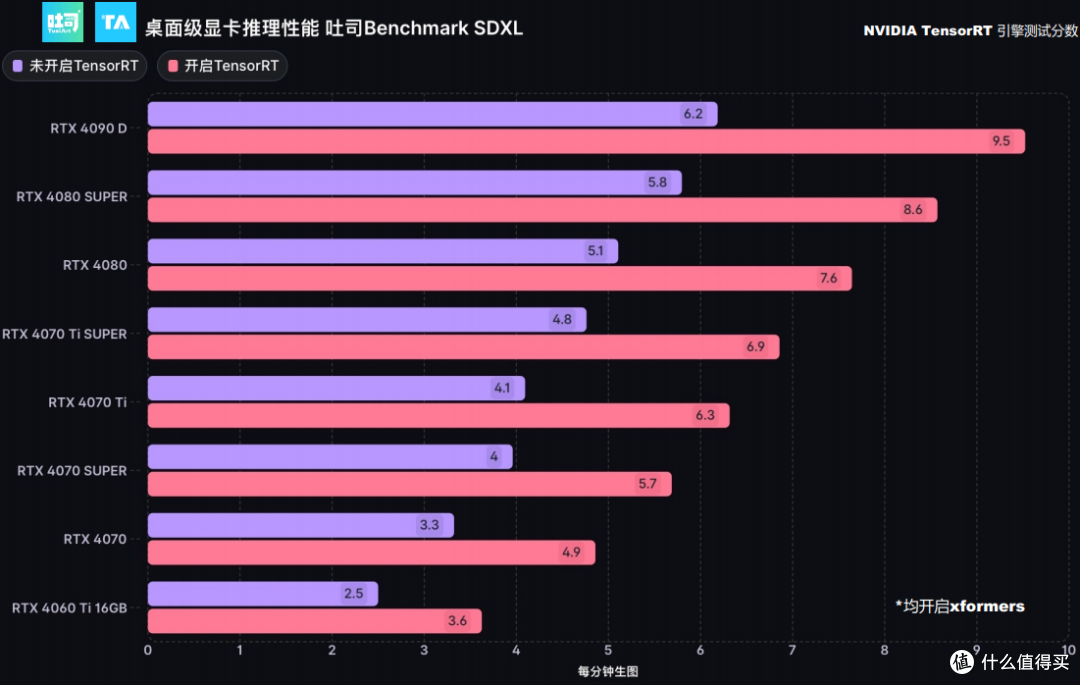 什么是真正的 AI PC?英伟达用 RTX AI 大算力和应用给出答案