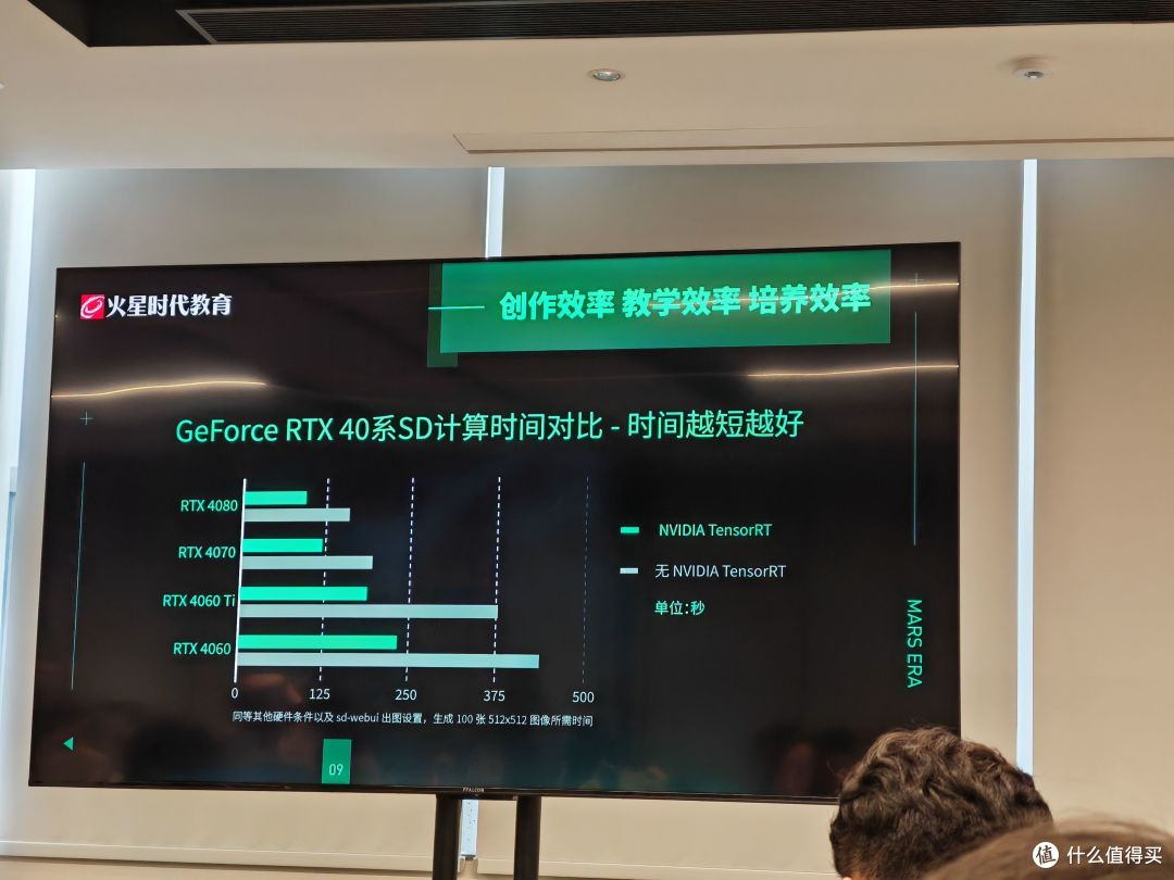 什么是真正的 AI PC?英伟达用 RTX AI 大算力和应用给出答案