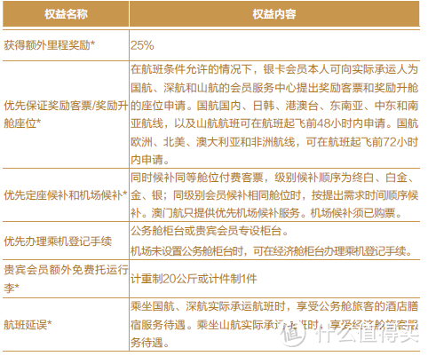 四大航空公司会员权益介绍-海量的的国航银卡篇