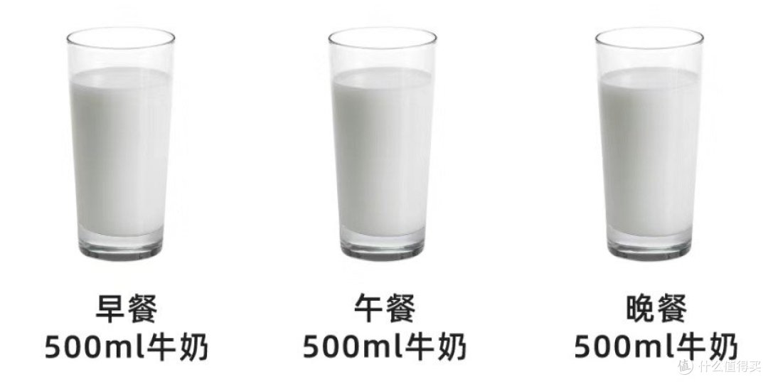 伊能静四天碳循环减肥法分享!