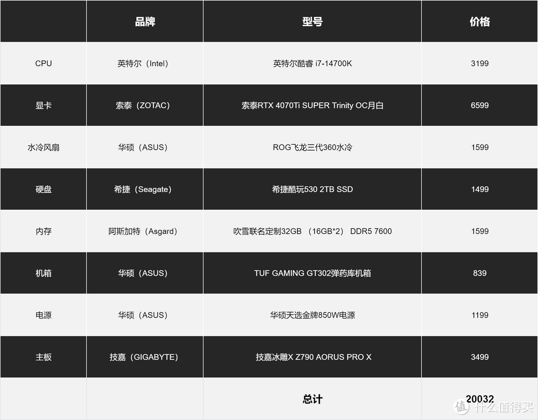 性价比极致的全能选手丨游戏、AIGC深度测试，索泰4070TiS显卡体验绝了