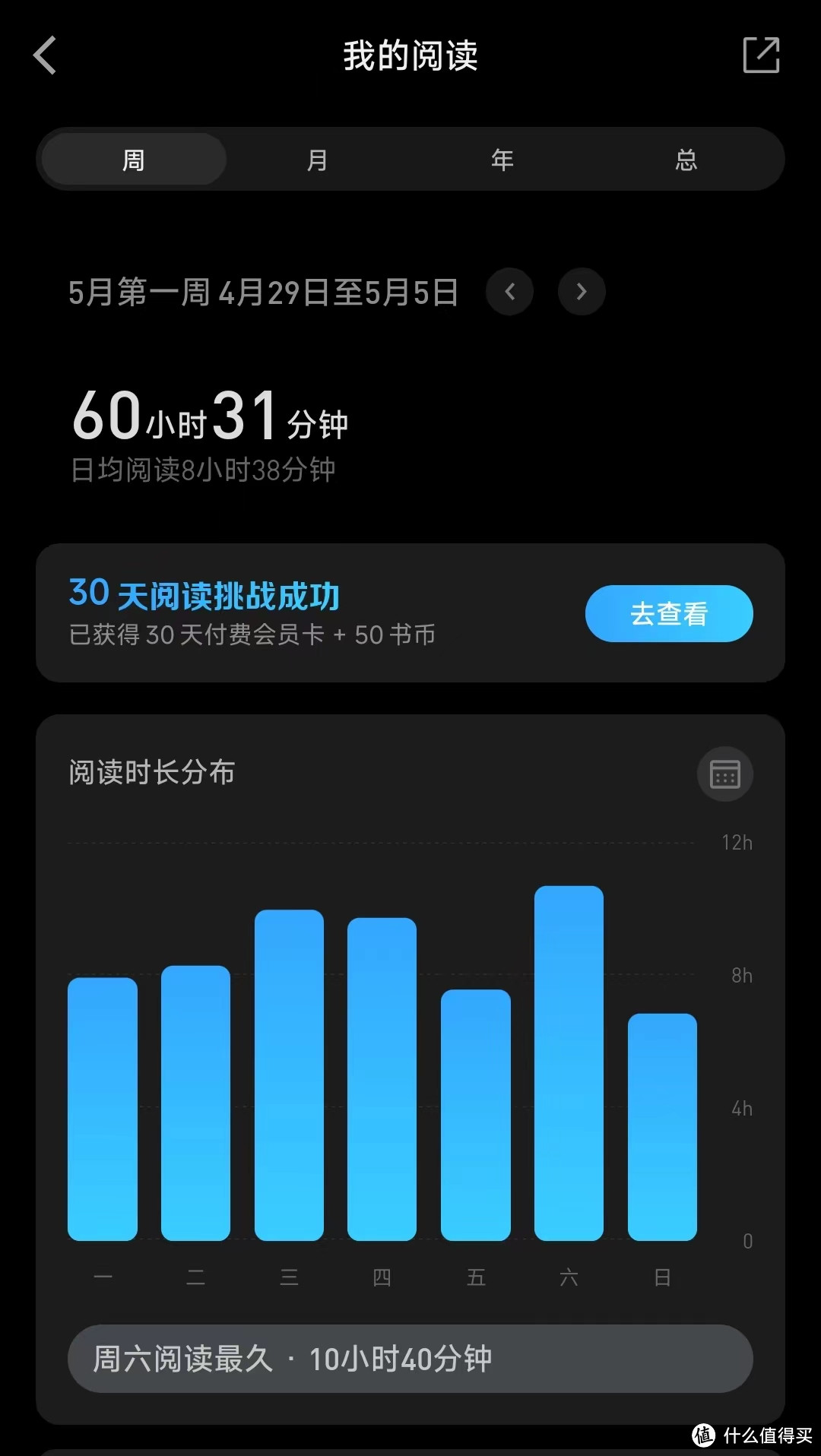 60小时阅读挑战成功！五一宅家读好书，从《人间鲁迅》到《万万没想到》