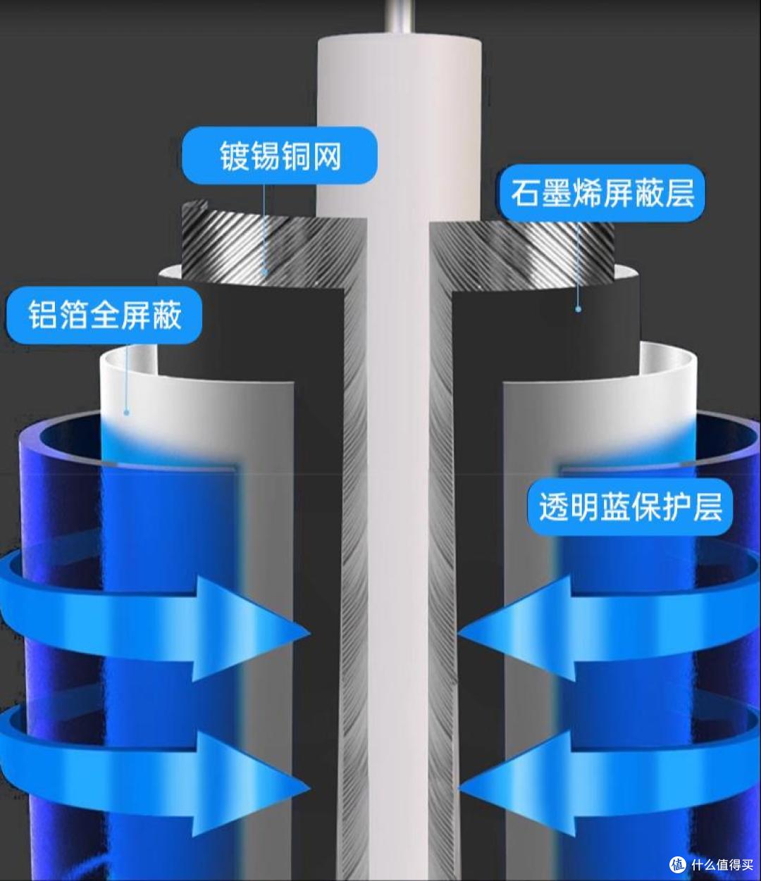 如何挑选高品质音频线?今天聊聊RCA同轴线