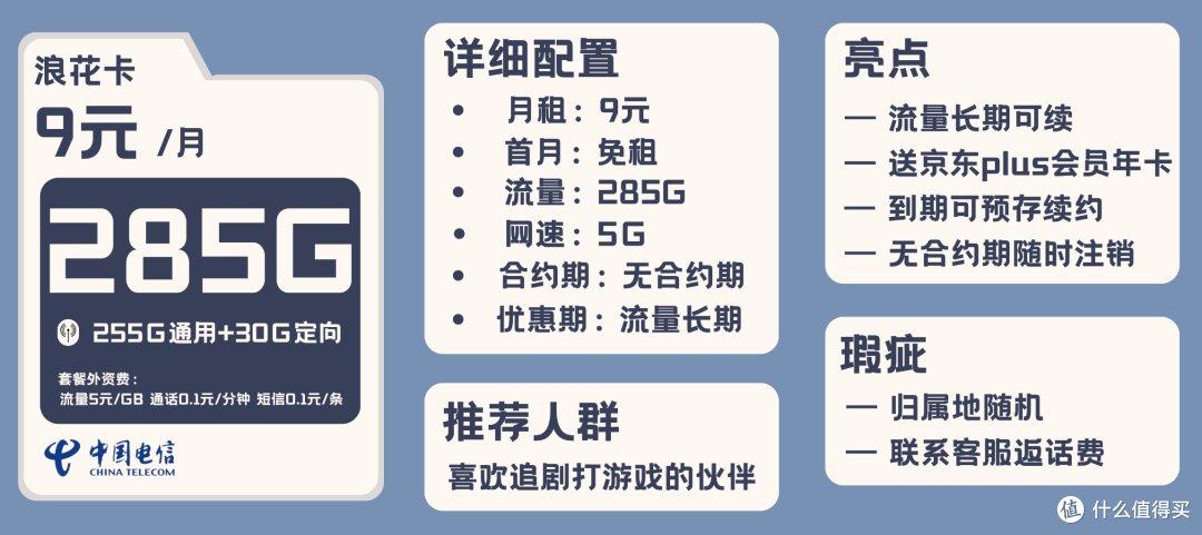 5月份流量卡推荐 篇一:电信9元月租285G流量卡免费办理!还能领京东plus会员年卡