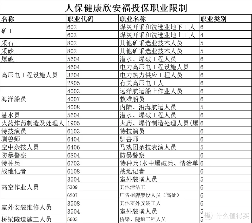 重疾保障+储蓄组合拳，一“险”两得！「金欣卫」缘何成为重疾险新秀？