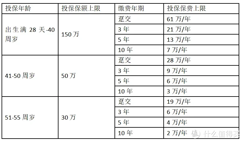 重疾保障+储蓄组合拳，一“险”两得！「金欣卫」缘何成为重疾险新秀？