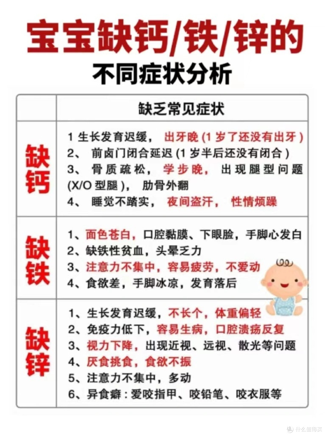 宝宝日常4⃣件套👉早锌晚钙🀄️铁