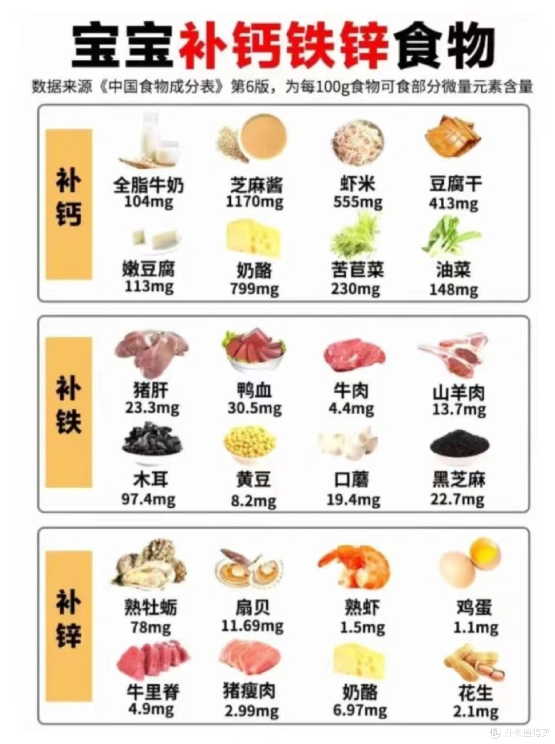 宝宝日常4⃣件套👉早锌晚钙🀄️铁