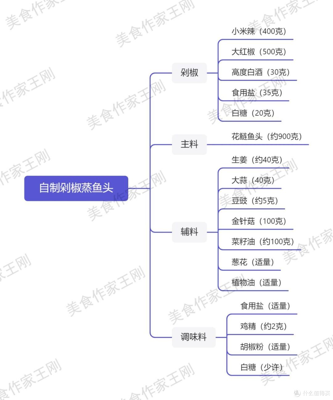 厨师长教你:“自制剁椒蒸鱼头”的家常做法,色泽红亮,肉质鲜嫩