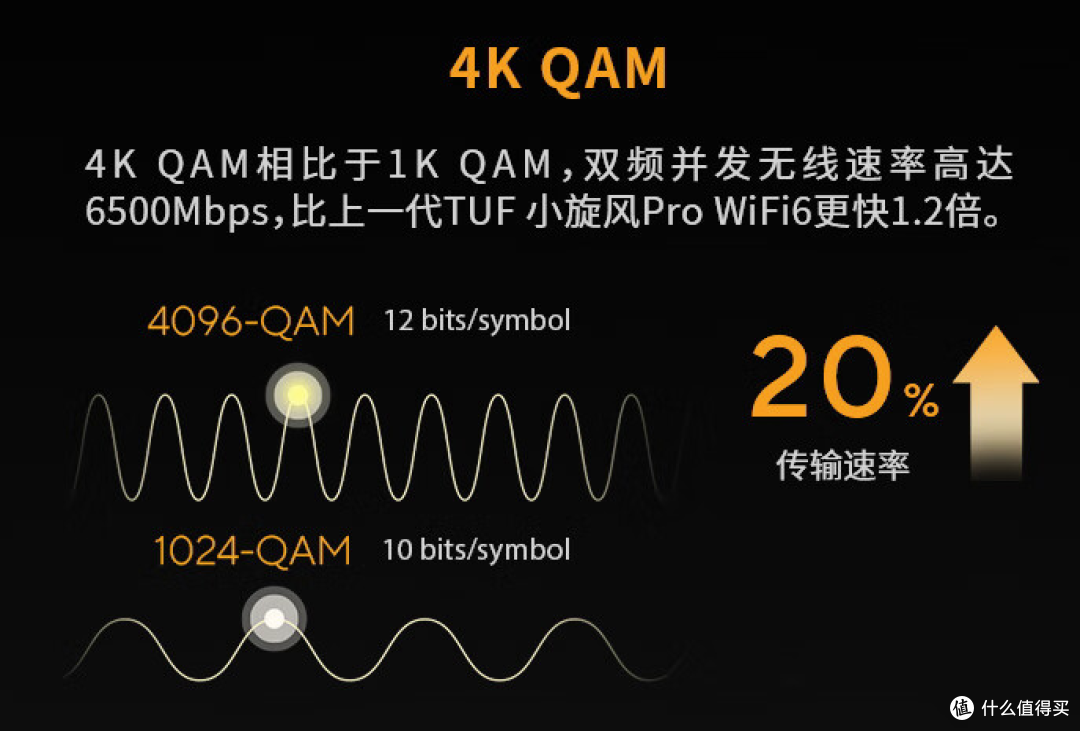 华硕WIFI7路由器中，最值得买的产品——TUF小旋风Pro