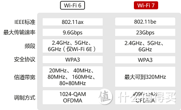 华硕WIFI7路由器中，最值得买的产品——TUF小旋风Pro