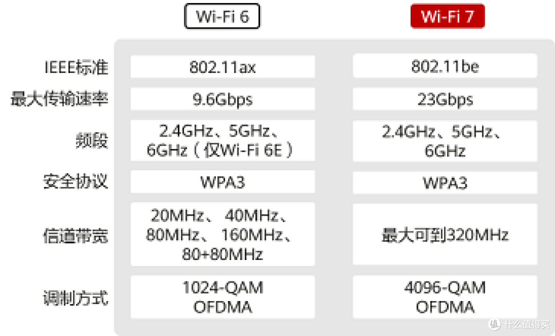 华硕WIFI7路由器中，最值得买的产品——TUF小旋风Pro