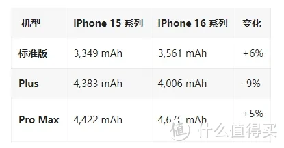 苹果 iPhone 16 / Pro 系列机模再曝光