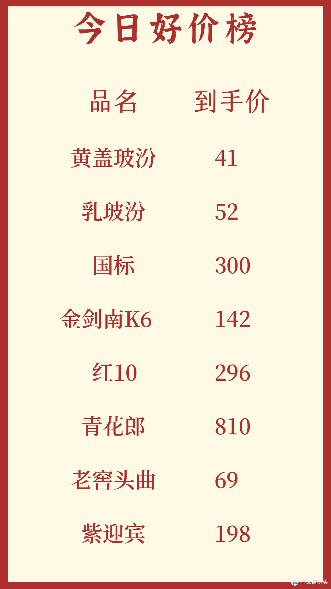 2024年5月6日 白酒新资讯