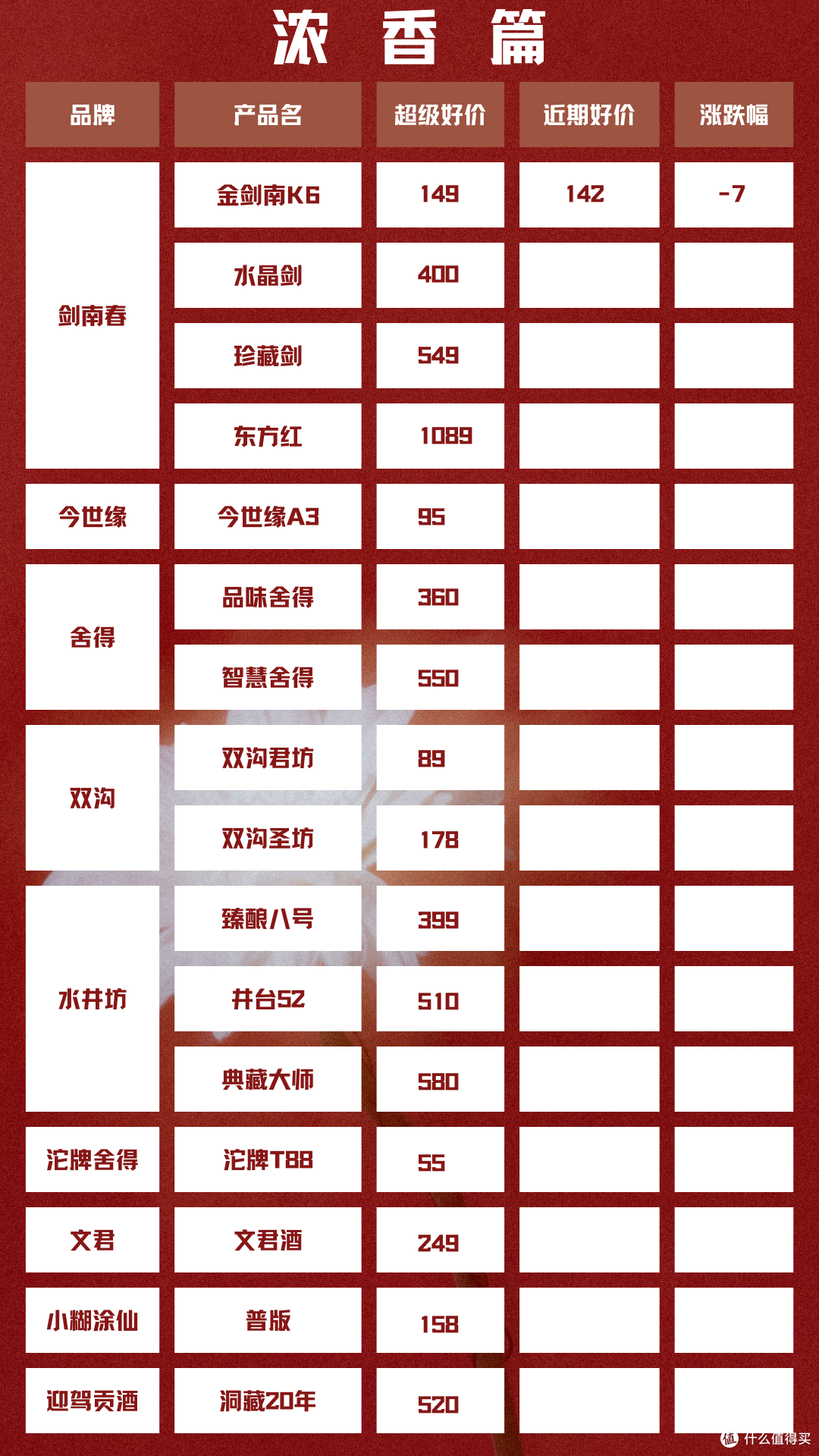 2024年5月6日 白酒新资讯