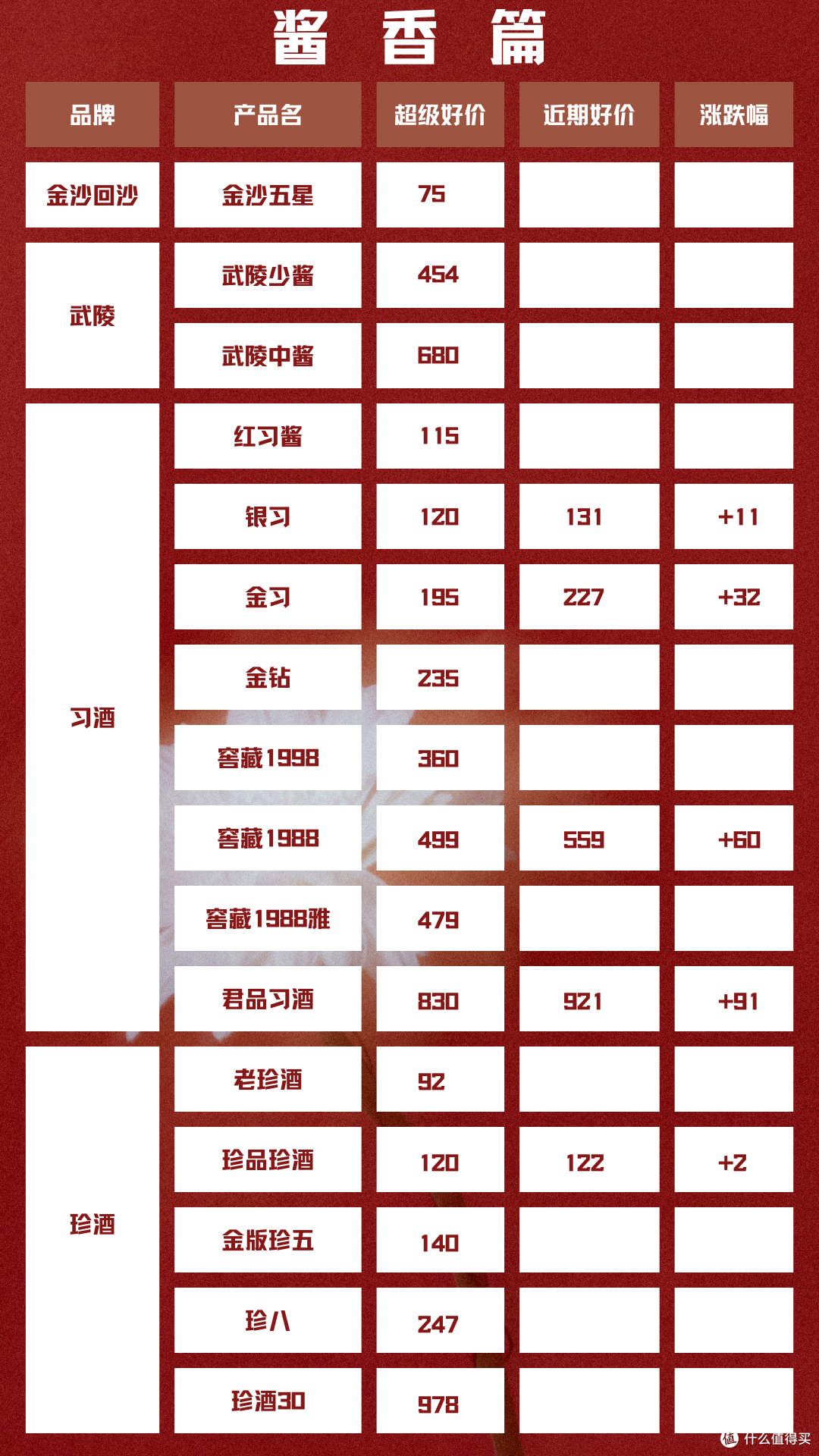 2024年5月6日 白酒新资讯