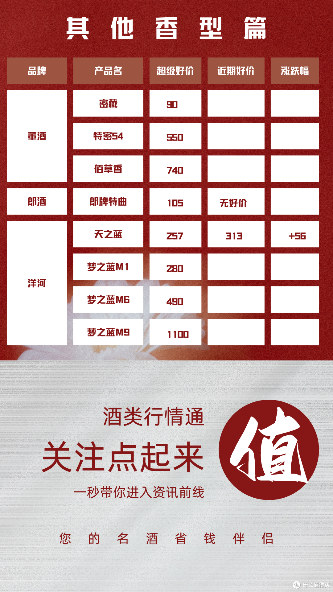 2024年5月6日 白酒新资讯