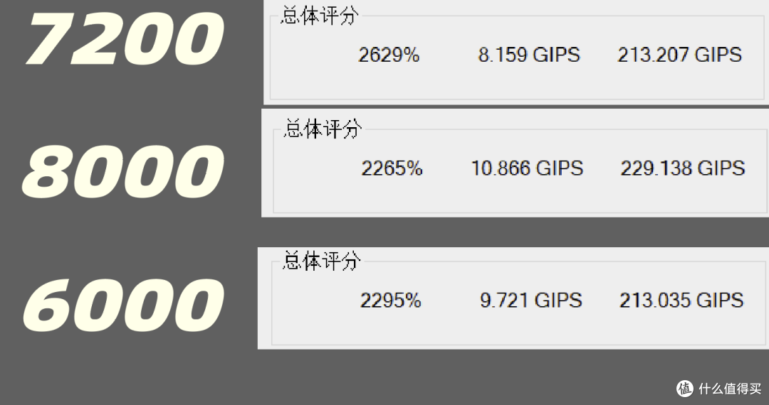 降了 也稳了!金百达星刃DDR5内存 实测降到6000MT/s CL26 帧数比XMP7200更高!