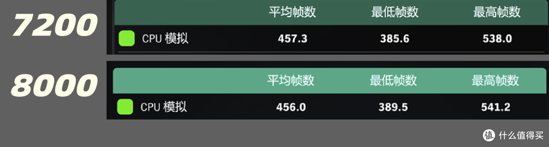 降了 也稳了!金百达星刃DDR5内存 实测降到6000MT/s CL26 帧数比XMP7200更高!