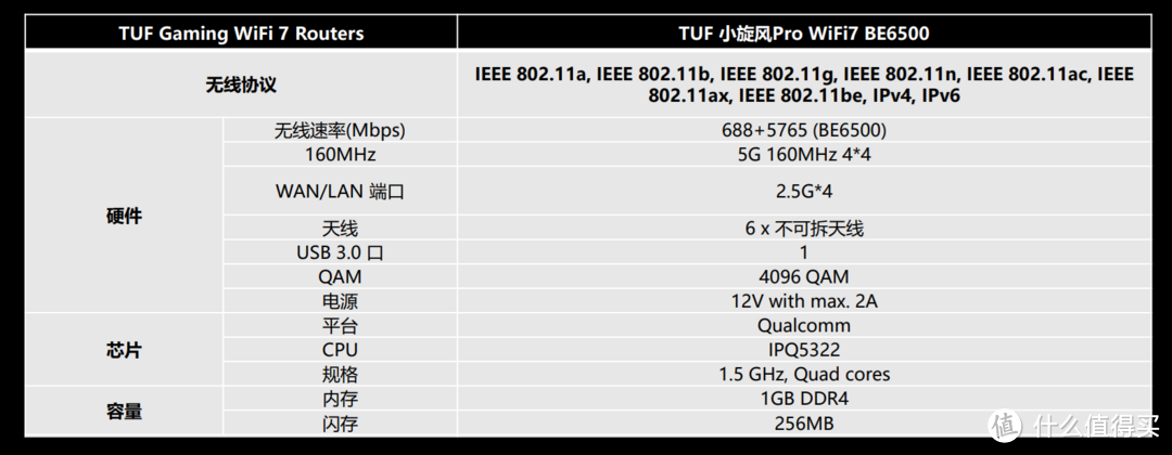 华硕WiFi7新品来袭：TUF小旋风Pro BE6500电竞路由器首测