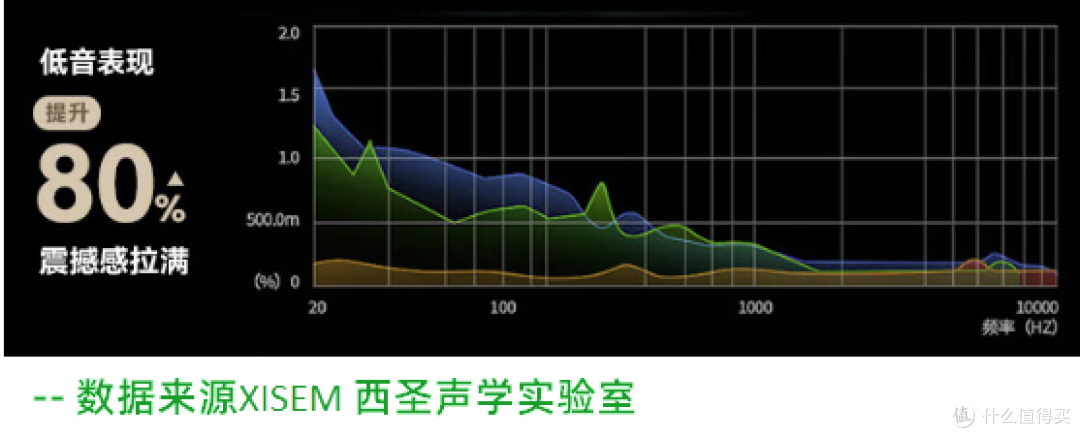 618推荐百元旗舰标杆的西圣开放式耳机——西圣Olite，运动必备、时尚单品，值得拥有！