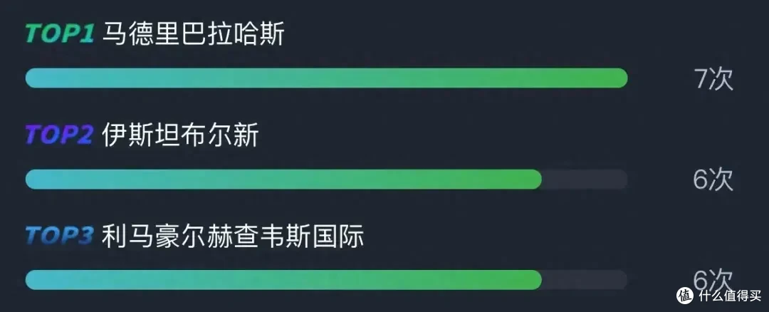 马德里的艺术和文化之旅,看完这篇轻松搞掂