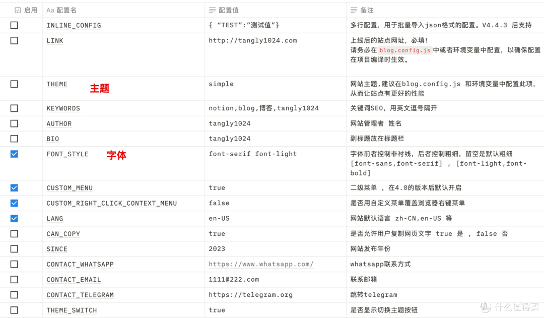 Notion也能搭建博客网站?是的,你没听错!