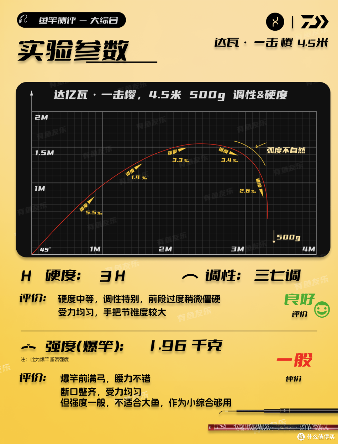 达瓦 一击樱 4.5米 鱼竿评测